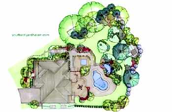 Peyzaj Proje & Planlama Hizmetleri